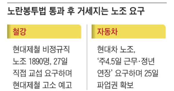 反商业法规恐致物价上涨与裁员风险